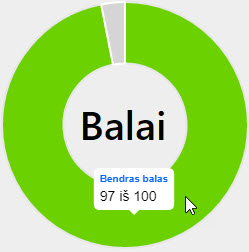 paaiškinimas