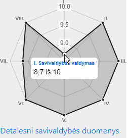 paaiškinimas
