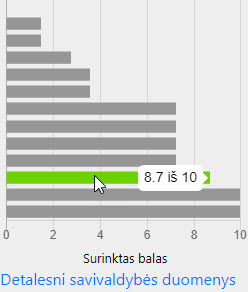paaiškinimas